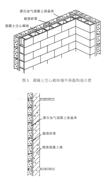 利州蒸压加气混凝土砌块复合保温外墙性能与构造